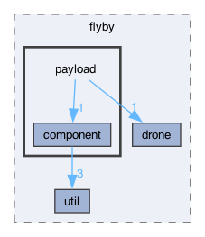 include/flyby/payload