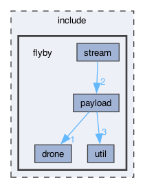 include/flyby